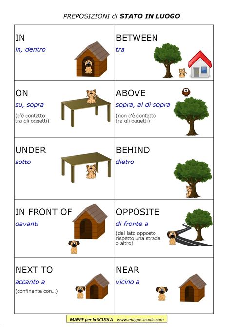 qui sotto in inglese|qui sotto traduzione.